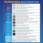AquaBliss High Output Revitalizing Shower Filter - Image 7